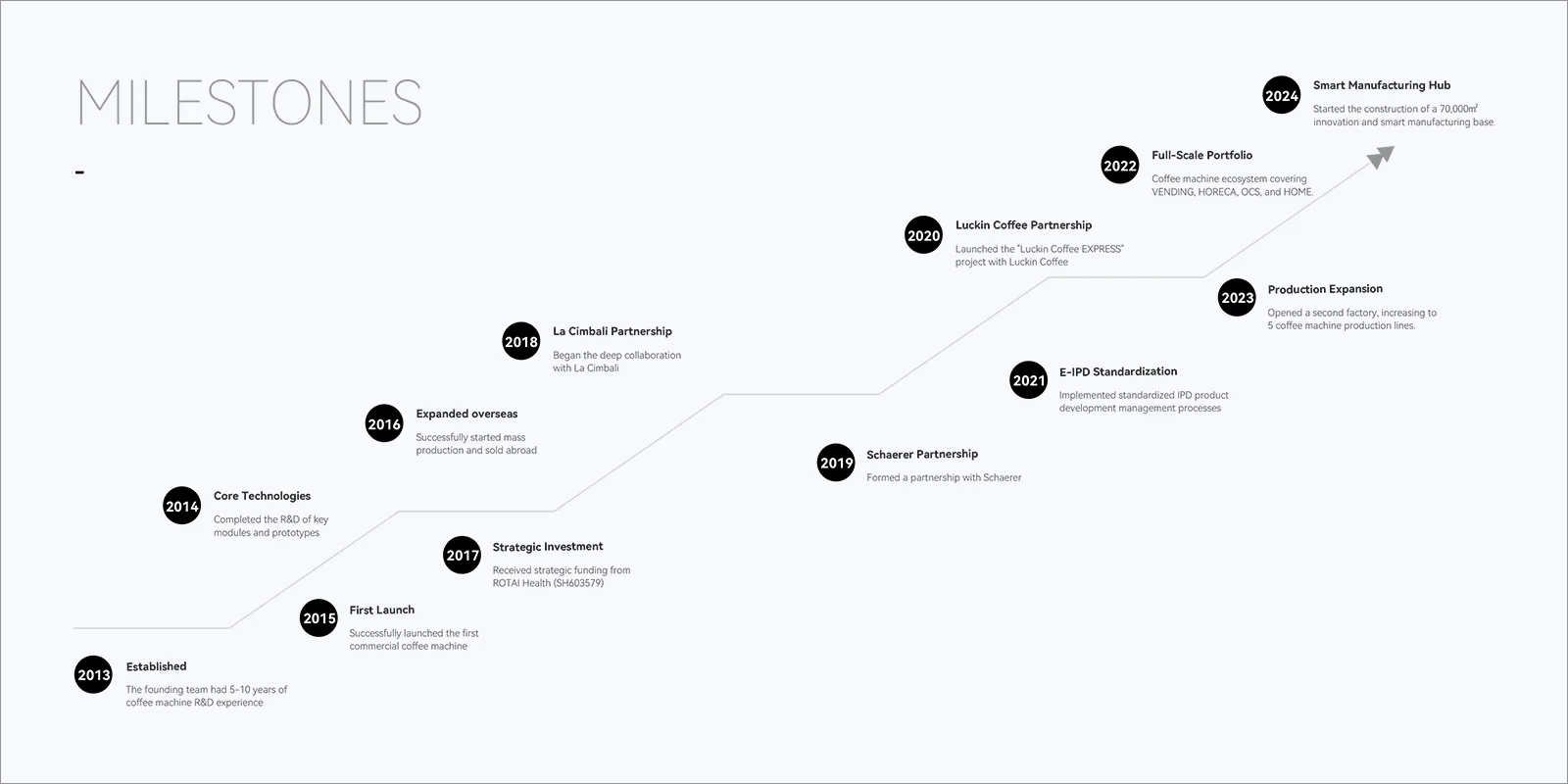 Milestone 1600x800 Milestone 1600x800